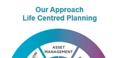 What is a Life Centred Planner? What makes them different to a Financial Advisor? Independent Financial Adviser, Independent Financial Planners, Financial Planning, Personal Financial Planning, Personal Finances, Pensions, Retirement Planning, Tax Planning, Cash Flow Budgeting, Banking, Insurance, Mortgages, Savings, Investments, Estate Planning, Later Life Forecasting, Investment Portfolio, Financial Guidance, Financial Advice, Financial Security, Family Protection, Tax Efficient Investments, Saving For Long Term Goals, Life Centred Financial Planning, Life Centred Financial Advice, Life Centred Financial Planners, Life Centred Adviser, Life Centred Advisor, Lifestyle Financial Advisor, Lifestyle Financial Adviser, Lifestyle Financial Planners, Lifestyle Financial Planning